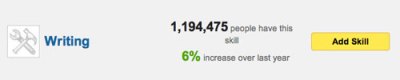 LinkedIn message: writing: 1,194,475 people have this skill; 6% increase over last year